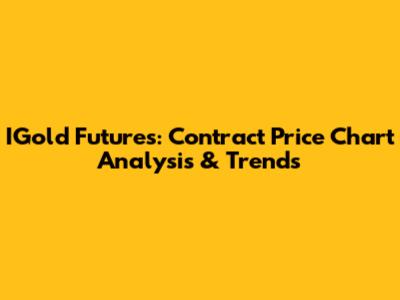 IGold Futures: Contract Price Chart Analysis & Trends